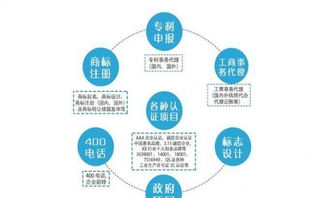 山東專業代理商標、專利、版權及ISO9000質量管理體系認證服務